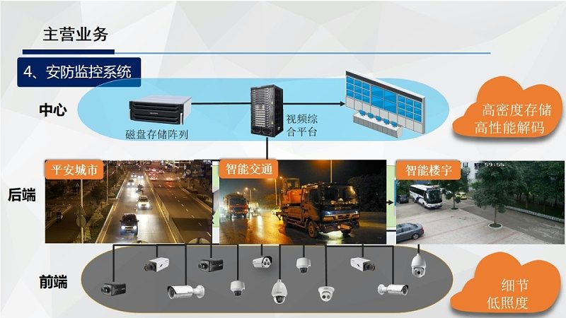 仓库周界报警系统：如何构建安全防线**