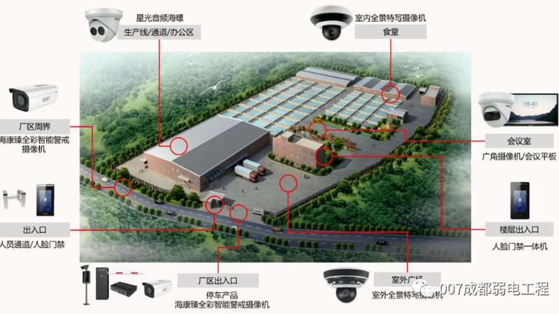 小型企业远程监控系统：如何选择合适的品牌**