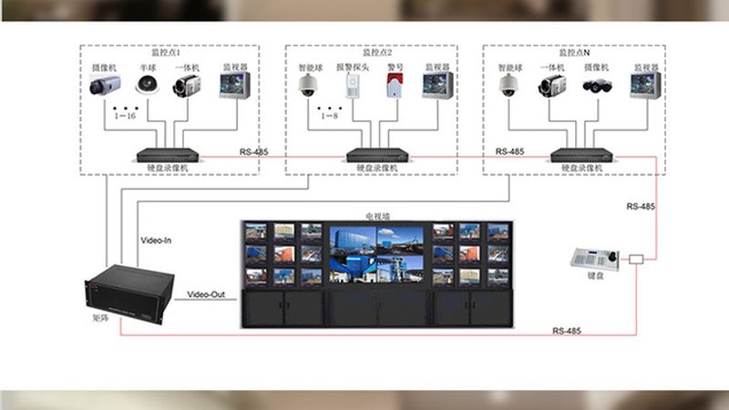 智能安防报警器：如何从技术角度选择合适品牌**